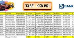 Tabel Pinjaman Tanpa Agunan Bri 2024